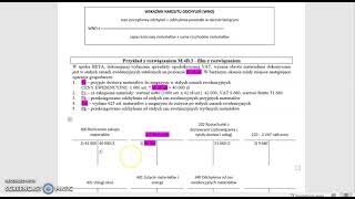 Odcinek 17 część 3 Ewidencja materiałów w CENACH EWIDENCYJNYCH dokument PZ i WZ Zadanie M43 [upl. by Ennahgem]