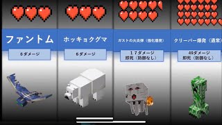 【比較】マイクラ・モブの攻撃力ランキング！ラスト即死級ダメージ〈オリジナル〉 [upl. by Nnaitak]