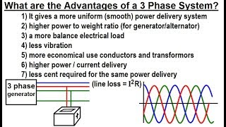 Electrical Engineering Ch 13 3 Phase Circuit 2 of 42 What are Advantages of a 3 Phase System [upl. by Gabriella]