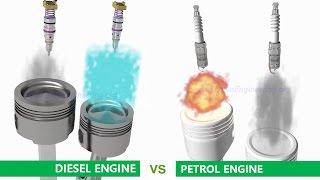 Petrol Gasoline Engine vs Diesel Engine [upl. by Taddeusz]