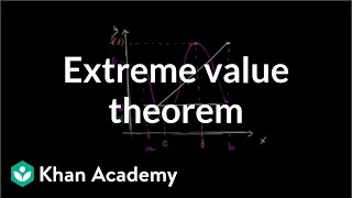 Extreme value theorem  Existence theorems  AP Calculus AB  Khan Academy [upl. by Ahras]