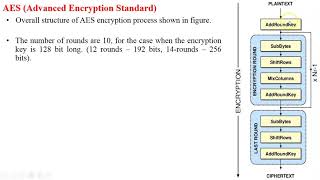 AES Introduction  Advanced Encryption Standard [upl. by Skye]