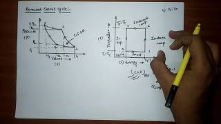 Thermodynamics  67 8 9 Carnot Cycle Carnot Principles and the Thermodynamic temperature scale [upl. by Hareemas335]