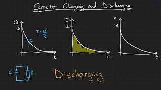 Capacitor charging and discharging [upl. by Durward]