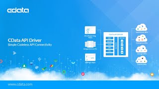 CData API Driver  Universal API Connectivity [upl. by Harmaning132]