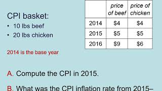 Lecture 3  CPI vs Deflator [upl. by Nollat]