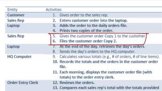 Systems Documentation  Part IV Creating the Physical DFD [upl. by Glantz]