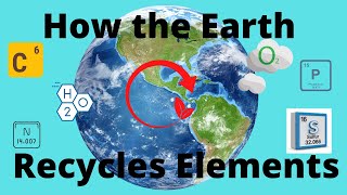 Biogeochemical Cycles Carbon Hydrogen Nitrogen Oxygen Phosphorus Sulfur [upl. by Saeger597]