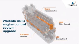 Wärtsilä UNIC engine control system upgrade [upl. by Hurwitz192]