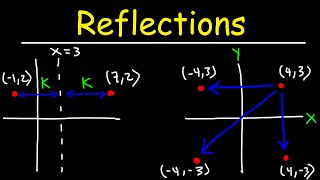 How To Reflect a Point Across The Lines yx yx xk and yk [upl. by Hanser]