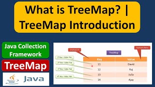 What is TreeMap  TreeMap Introduction  Java Collection Framework [upl. by Joline84]