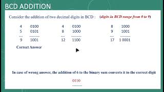 BCD ADDITION Tutorial [upl. by Jessalin189]