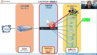 SubGate動画 お客様へのご案内編 [upl. by Nybbor]