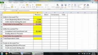 Process Costing Part 2  Managerial Accounting [upl. by Meeharbi]