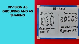 Division as sharing and grouping [upl. by Radbourne301]