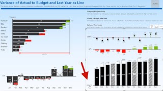 Basic Ultimate Variance Chart with Forecast in Microsoft Power BI [upl. by Enyluqcaj]