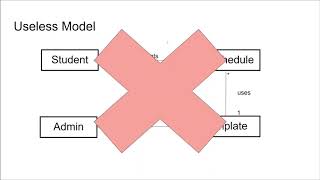 Domain Modeling Crash Course [upl. by Hadeehuat]