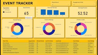 Part 1  Power BI Event Tracker Dashboard Tutorial [upl. by Urba]