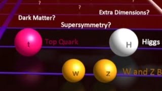 Der LHC das HiggsTeilchen und die Weltformel [upl. by Maryrose]