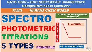 Tamil Spectrophotometric Titration Principle 5 TYPES curves INSTRUMENT SET UP ADVANTAGES Cu2 amp Bi3 [upl. by Mignonne]