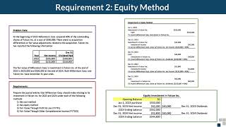 Advanced Financial Accounting Accounting for Strategic Investments [upl. by Decrem]