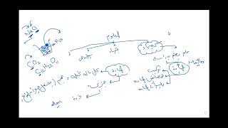 تحصيلي  كيمياء  المحاضرة الأولى [upl. by Ahtilat]