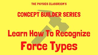 Recognizing Force Types [upl. by Erick]