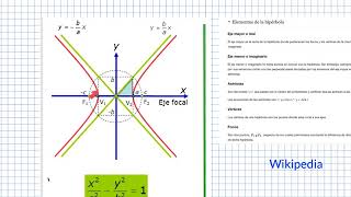 Cómo determinar los diferentes parámetros de una hipérbola [upl. by Raina]