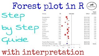 Forest plot in R  English  by Easy Stat [upl. by Afton]