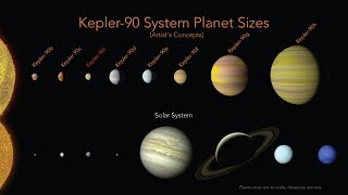 Kepler90 planetary system explained [upl. by Alliehs682]