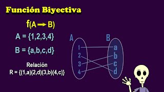 Clasificación de las Funciones Funcíón Inyectiva Función Sobreyectiva Función Biyectiva [upl. by Milo]