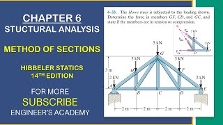 Determine the force in members GF CD and GC  Hibbeler Statics  Engineers Academy [upl. by Guild]