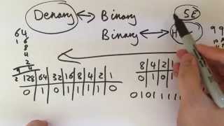 Converting Hexadecimal to Denary [upl. by Artened991]