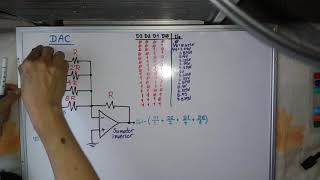 DAC Paralelo Convertidor DigitalAnalógico [upl. by Merete]