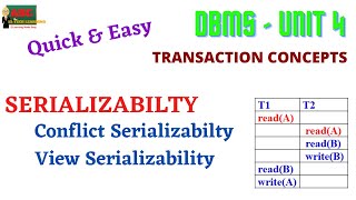 SERIALIZABILITY IN DBMS [upl. by Kcirdneked]