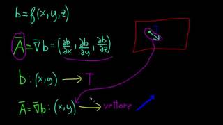 Matematica  Gradiente  Significato Pratico [upl. by Elleivad]