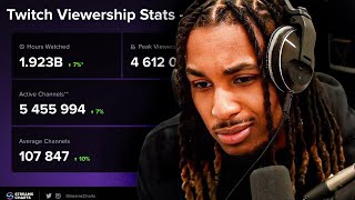 DDG Exposes How Much He Make on Twitch 😳 [upl. by Adnole]