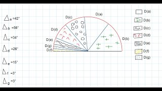 Diagramme semicirculairespectre de dominance [upl. by Origra]