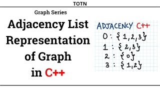 05  Adjacency List Representation of Graph in C  Data Structures  Graph Theory [upl. by Anilasor106]