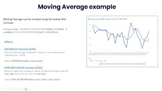 Power BI Advanced Visuals Creating Moving Average and Percentile Charts [upl. by Burchett]