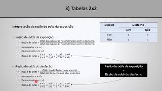 Epidemiologia aula 6 parte 35  Tabelas 2x2 em epidemiologia [upl. by Endor793]