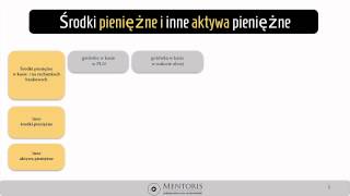 2 Klasyfikacja środków pieniężnych a zakładowy plan kont [upl. by Nadiya]