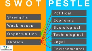 How to Conduct Swot and Pestle Analysis  Talent and Skills HuB [upl. by Gosselin]