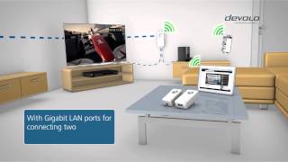 devolo dLAN® 1200 WIFi ac English [upl. by Yleen409]