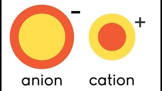 Ions  Cations and Anions for kids [upl. by Calista]