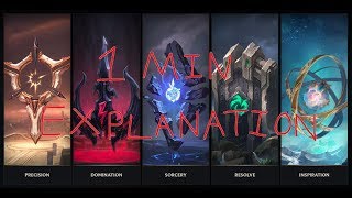 League runes explained in 1 min [upl. by Nahshon]