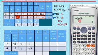 Maximization by Simplex Method using calculator  LPP [upl. by Tybie186]