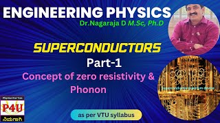 Concept of phonon Matheissen’s rule and superconductivity [upl. by Lorou]