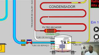 Vácuo e carga de gás no sistema de refrigeração [upl. by Barney]