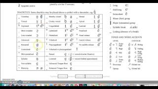 Overview of the IPA Chart Diacritics [upl. by Yelssew465]